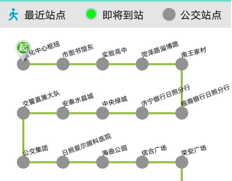 見證日照老百姓的坐車不宜啊