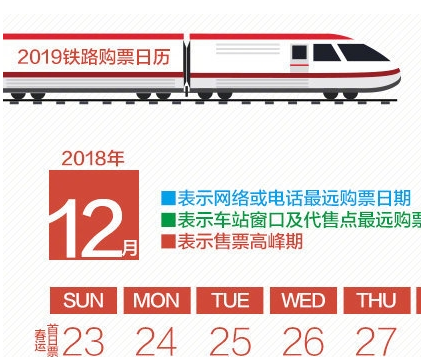 春運車票23日開售 搶票時間表請收好