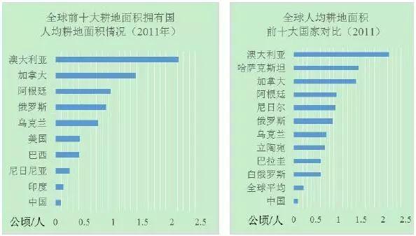 中國人為什么喜歡吃饅頭而不是面包？